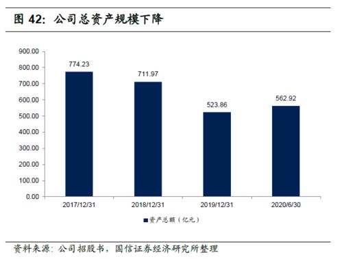 解碼京東數(shù)科 從金融服務(wù)到數(shù)字科技的蛻變之路