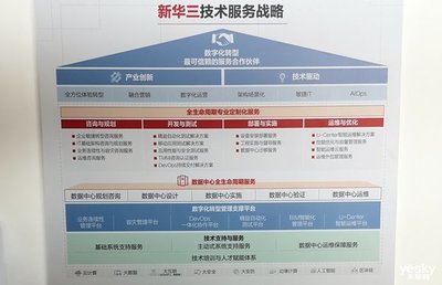 新華三技術(shù)服務(wù) 以全生命周期智能服務(wù)為引擎，驅(qū)動數(shù)字化轉(zhuǎn)型